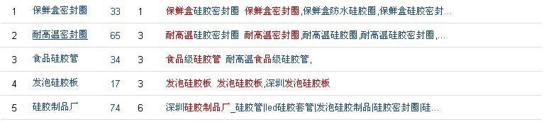 豪杰網站優化情況