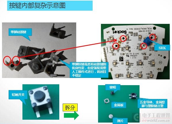 單片式單點硅膠按鍵