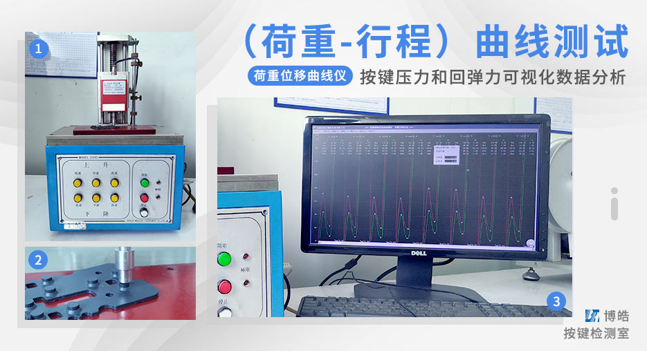荷重位移曲線儀